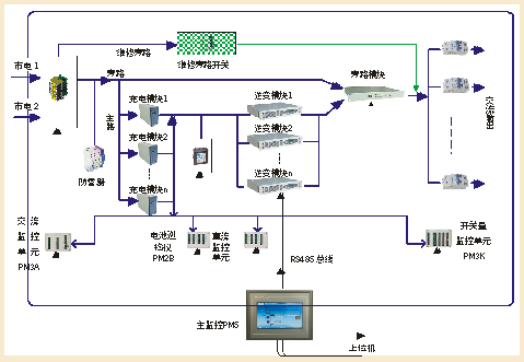 EPS消防应急照明专用应急电源 EPS消防应急照明专用应急电源